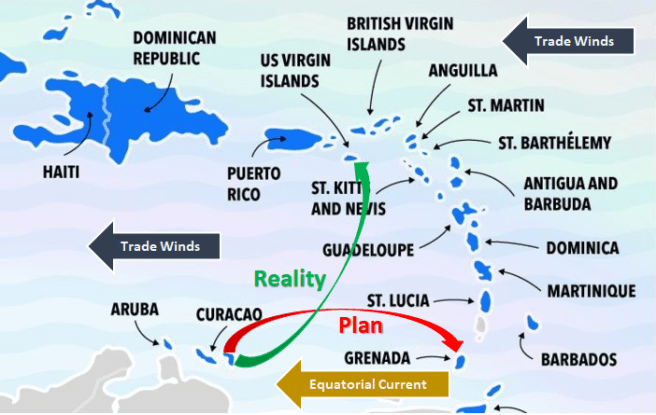 Trade Winds vs. Reality